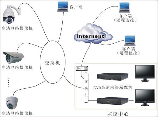 防盗报警系统