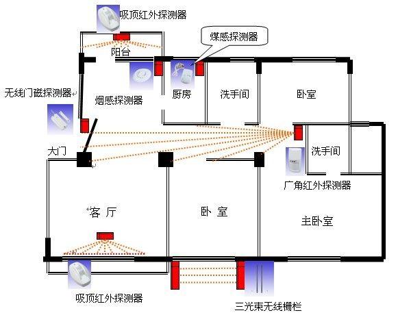 语音型防盗报警器产品图片,语音型防盗报警器产品相册 - 南京佳禾缘