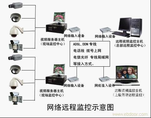 东莞监控系统设计安装专家