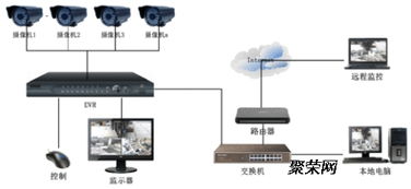 东莞网络监控摄像头